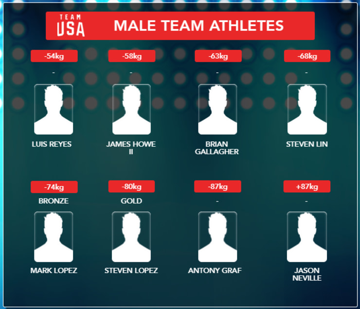 2009 WORLD CHAMPIONSHIP MALE TEAM